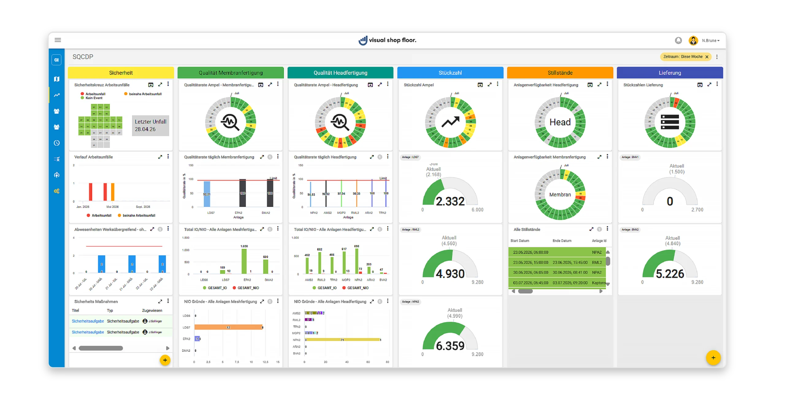 SQCDP-Board for cross-functional collaboration – PARI Pharma
